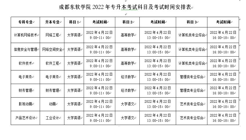 2022年四川專升本成都東軟學院目及考試時間安排表