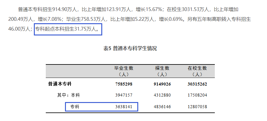 四川專升本擴招分析？