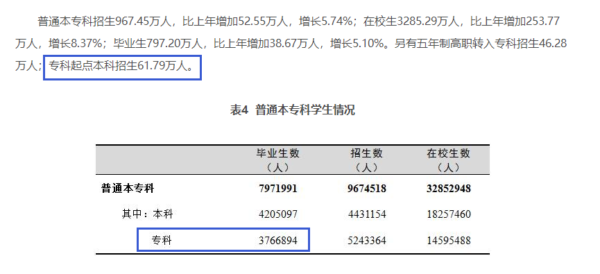 四川專升本擴招分析？