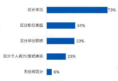 2023年四川統(tǒng)招專升本怎么考？