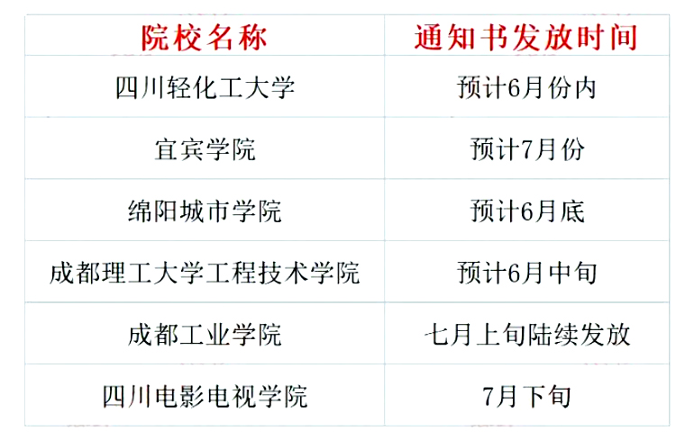 四川省2023年統(tǒng)招專升本各院校錄取通知書發(fā)放時(shí)間(6所)(圖1)