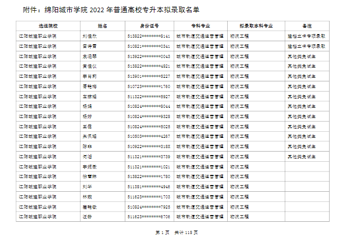 綿陽(yáng)城市學(xué)院2022年普通高校專升本擬錄取名單