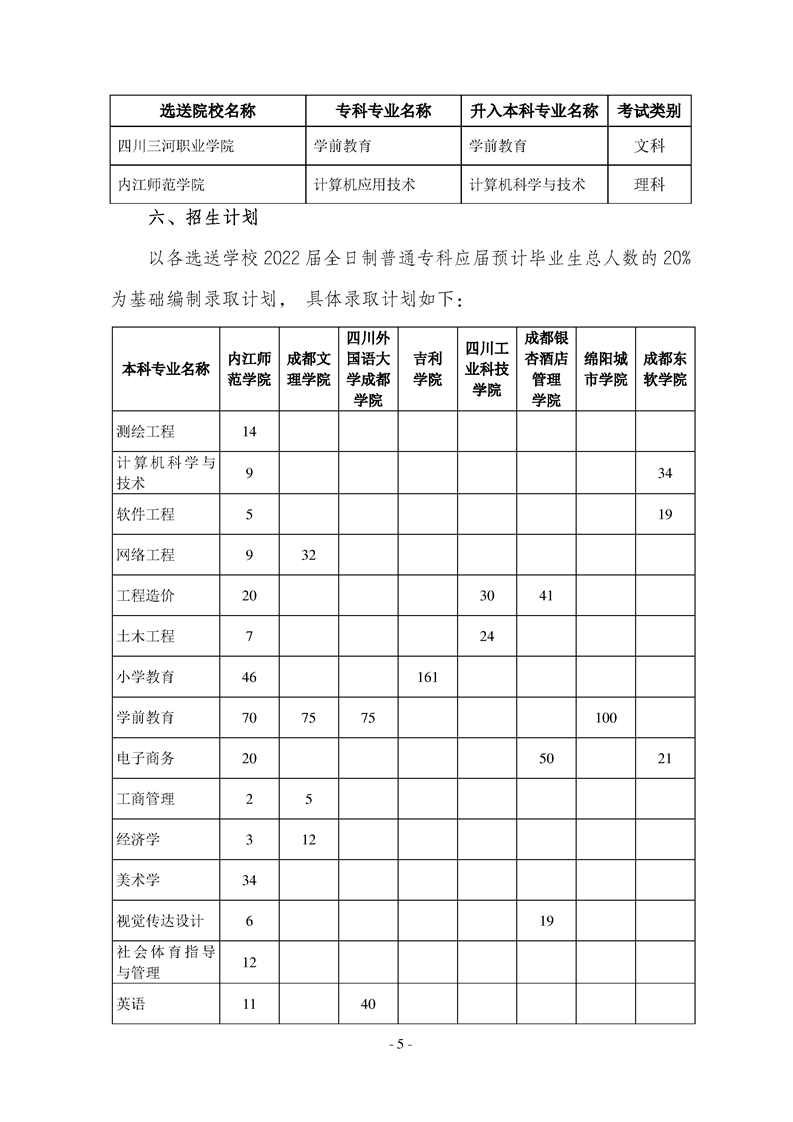 2022年內(nèi)江師范學(xué)院專升本招生簡章(圖5)