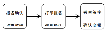 2022年云南專(zhuān)升本政策