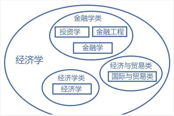 廣東專升本專業(yè)、學(xué)科門類、專業(yè)類別