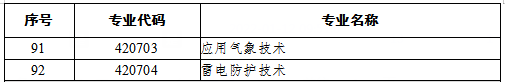 專升本資源與環(huán)境專業(yè)