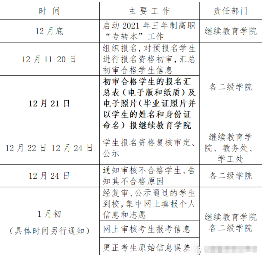 江蘇專轉本需要預報名嗎