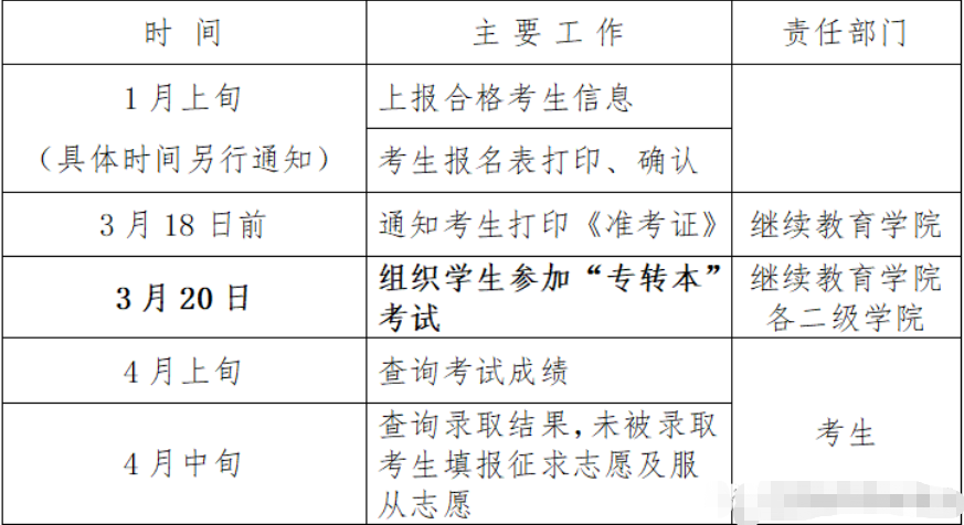 江蘇專轉本需要預報名嗎