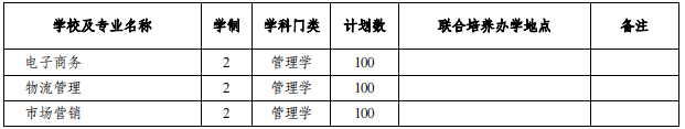 安徽專升本招生院校及專業(yè)