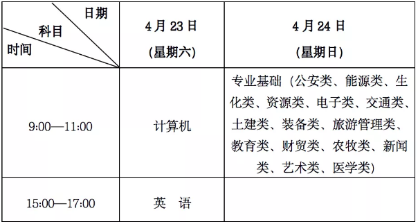 甘肅省專升本考試時間