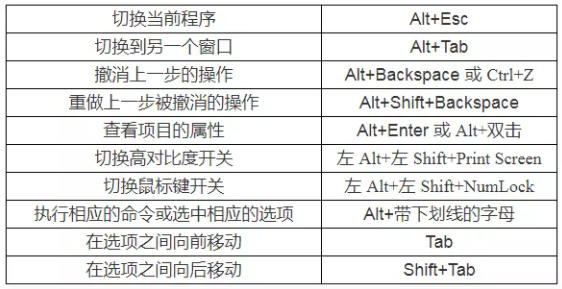 遼寧專升本計(jì)算機(jī)備考-快捷鍵大全