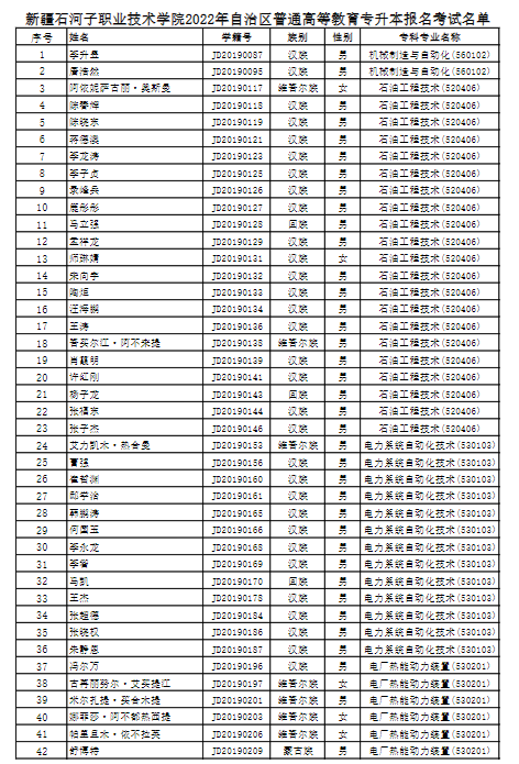 新疆石河子職業(yè)技術(shù)學(xué)院2022專升本報名考試名單