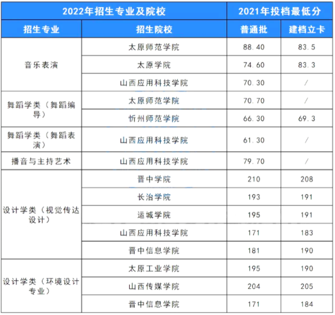 藝術(shù)生專升本難嗎通過率多少