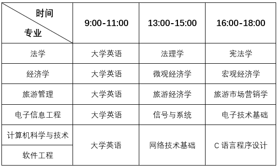 青海師范大學(xué)全日制專升本考試科目