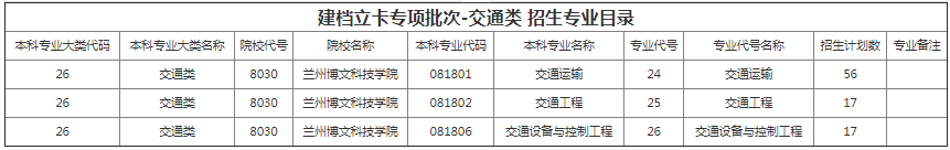 甘肅專升本院校招生計劃及專業(yè)