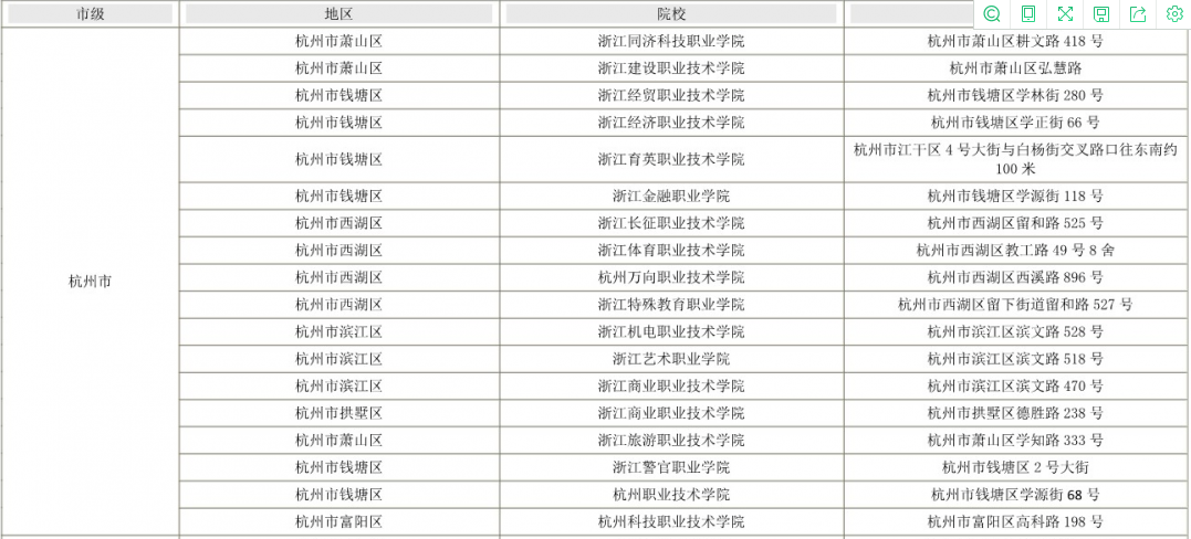 2022年浙江專升本杭州市考點分布