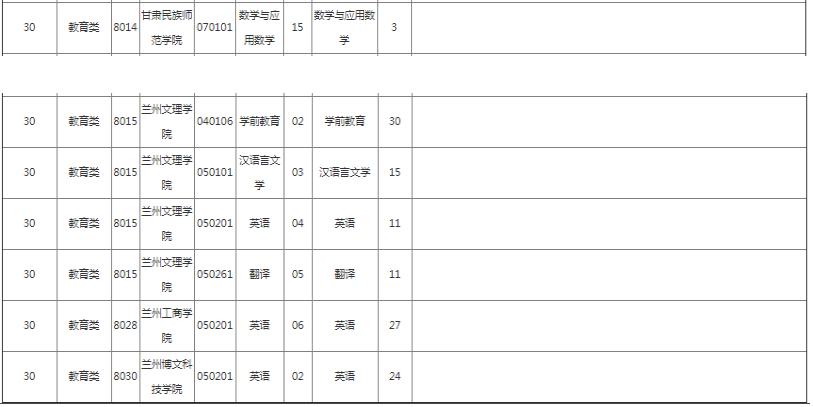 專升本教育類報(bào)考院校