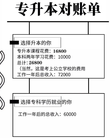 專升本對賬單