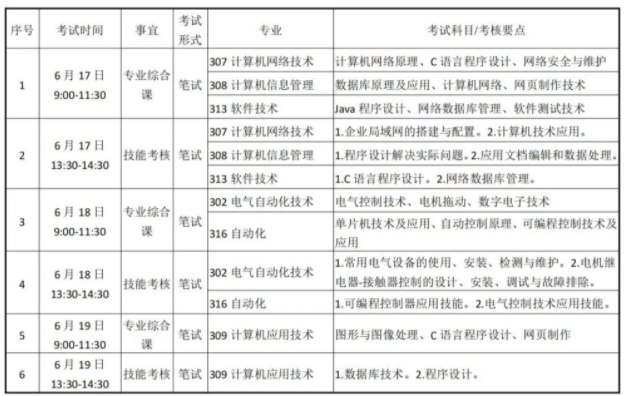 2022年渤海大學專升本旅游管理專業(yè)課考試內容