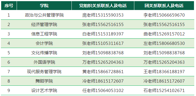 山東青年政治學(xué)院2022年專升本新生檔案轉(zhuǎn)遞及黨團(tuán)關(guān)系轉(zhuǎn)移公告