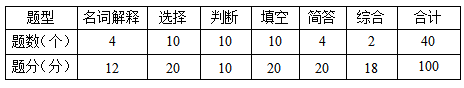 液壓與氣壓傳動考試題型結(jié)構