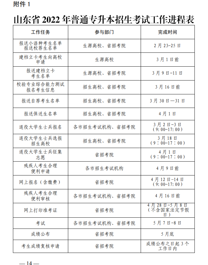 2022年山東專升本考試時(shí)間進(jìn)程表