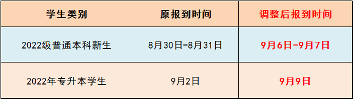 2022年重慶專升本各院校開學(xué)時(shí)間(新)