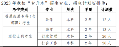 華東政法大學2023年專升本招生計劃