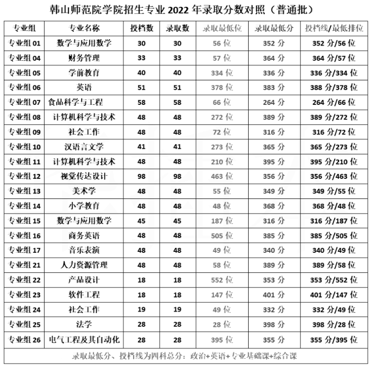 廣東專升本最好考的2a院校