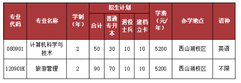 招生計劃安排