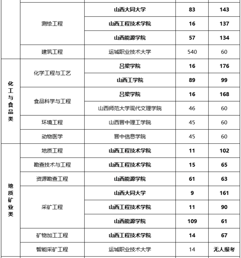 專升本多少分可以上本科