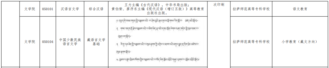 西藏大學(xué)專升本招生計(jì)劃