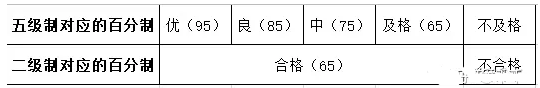 山東女子學(xué)院測(cè)評(píng)成績(jī)核算辦法