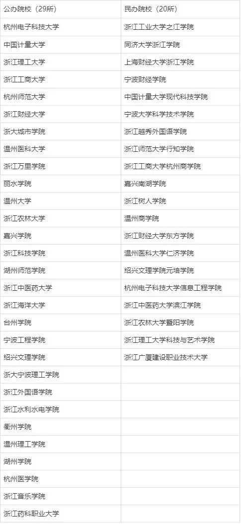 浙江本科招專升本的學(xué)校