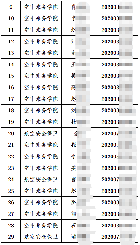 中國(guó)民航飛行學(xué)院2023年“專升本”擬錄取學(xué)生名單(部分)