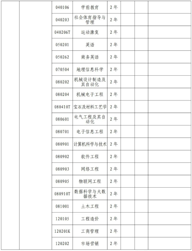 鄭州工商學(xué)院專升本招生專業(yè)