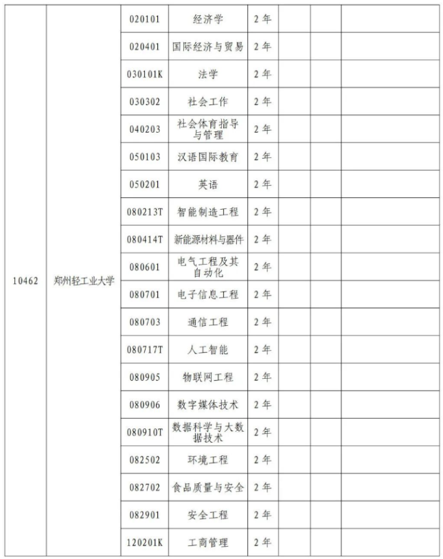 2024年河南專(zhuān)升本院校專(zhuān)業(yè)代碼（部分）