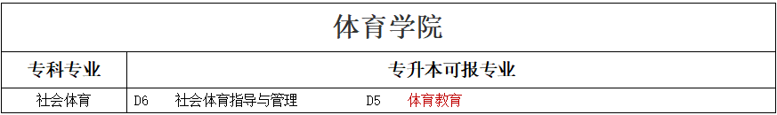 專升本可報考本科專業(yè)