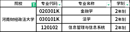 2022年河南財經(jīng)政法大學(xué)專升本招生專業(yè)