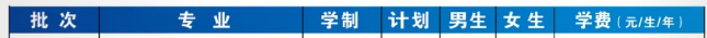 2022年河南警察學(xué)院專升本招生計(jì)劃