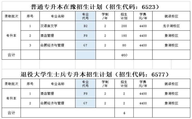 河南財(cái)政金融學(xué)院2022年專升本招生計(jì)劃表