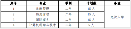 2022 年我?！巴艘凼勘泵庠嚾雽W招生專業(yè)