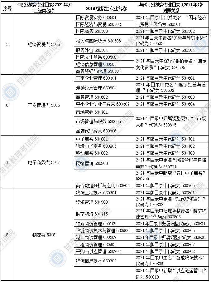 大綱適用專科專業(yè)