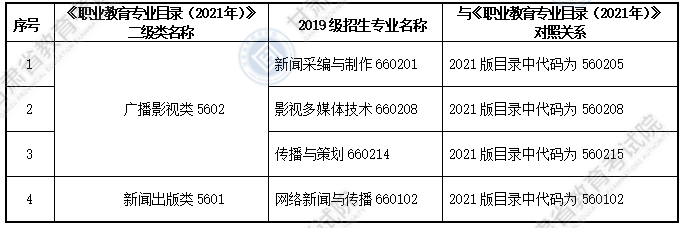 大綱適用專科專業(yè)