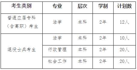 2022年我?！皩Ｉ尽闭猩鷮I(yè)