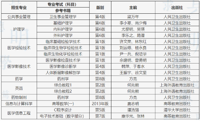 遵義醫(yī)科大學醫(yī)學與科技學院考試科目