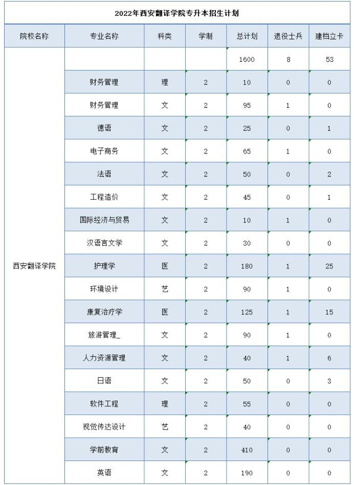 招生計(jì)劃