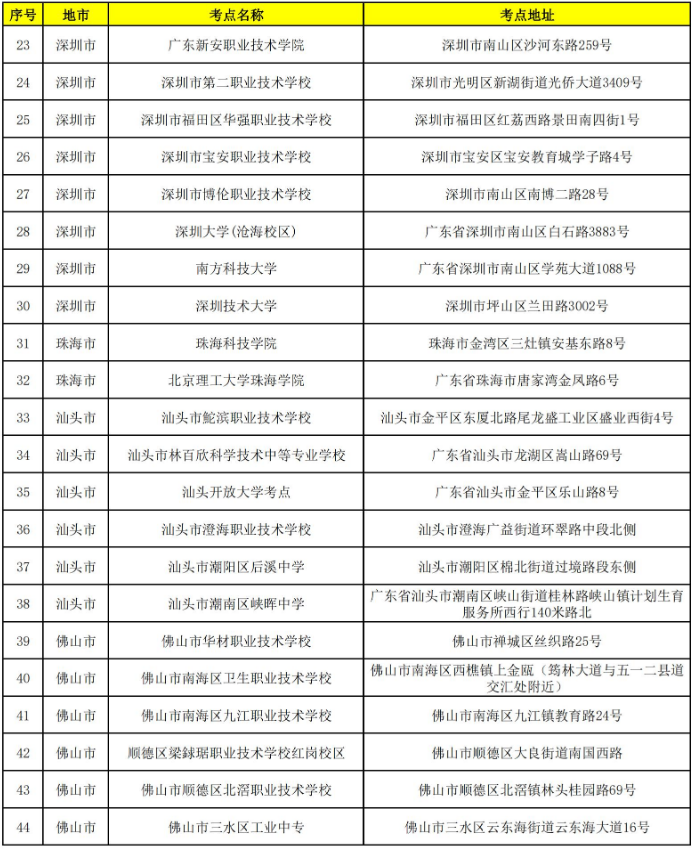 2022年廣東專升本考試考點公布