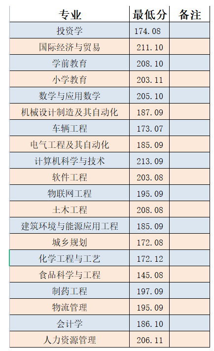 分?jǐn)?shù)線