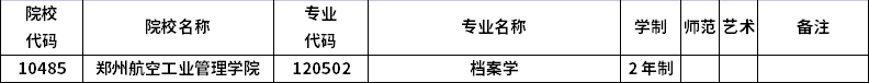 2023年河南專升本招生院校及招生專業(yè)